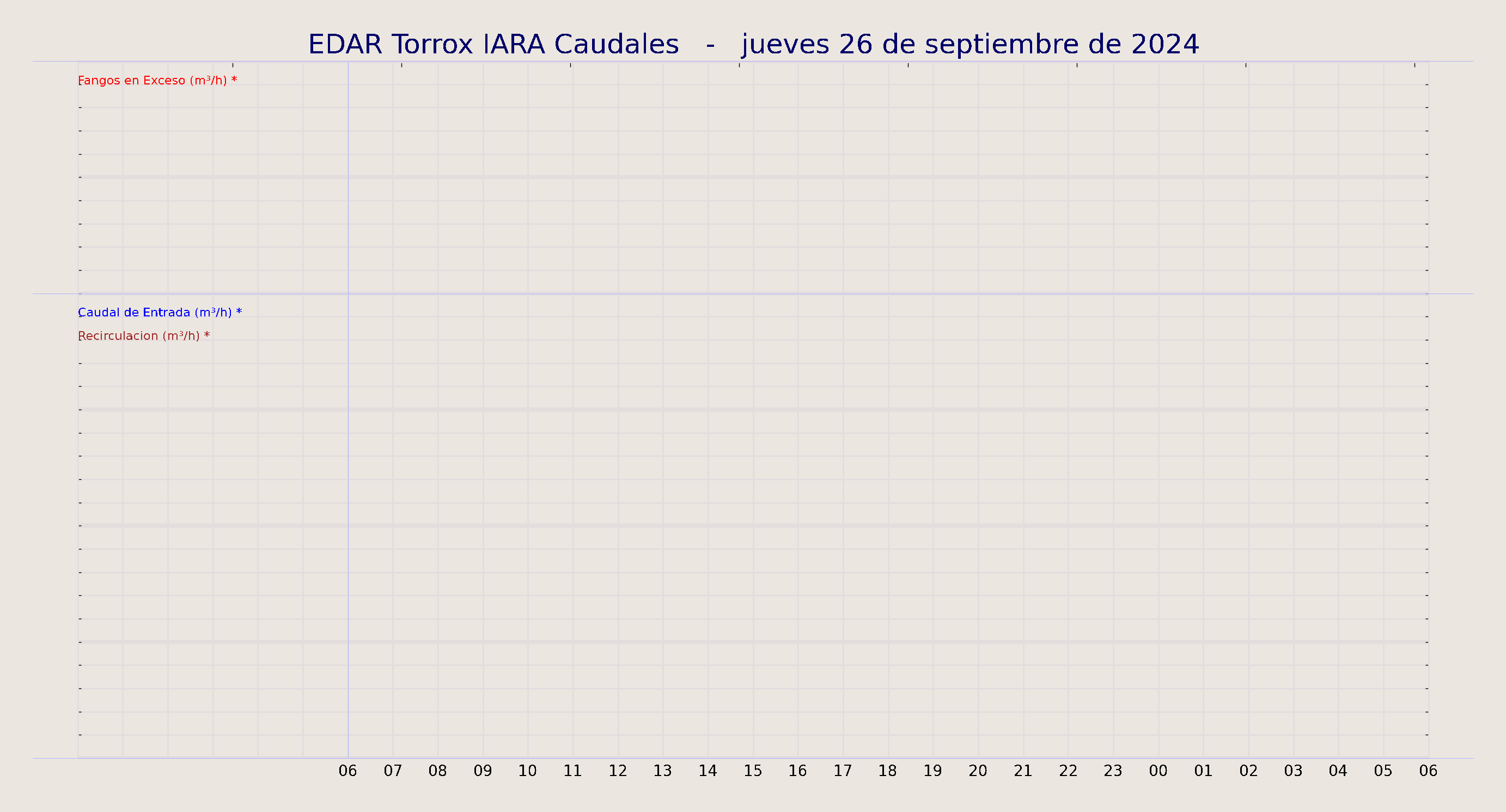 ../../imagenes/vid/2024/EDAR Torrox IARA Caudales/2024-09-26 EDAR Torrox IARA Caudales.png